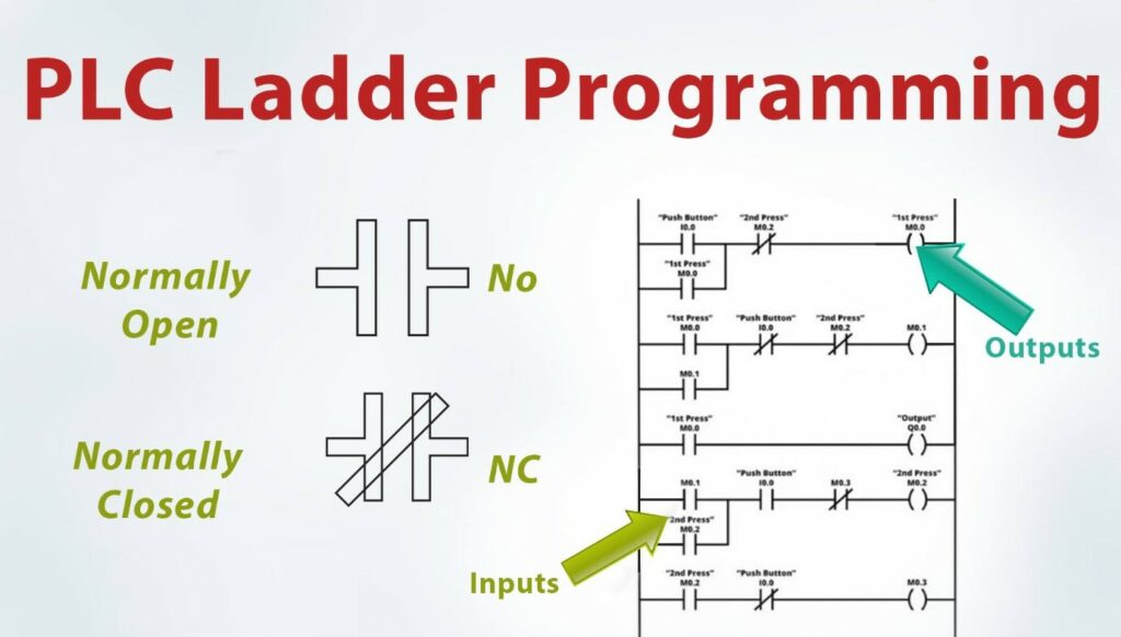 PLC Siemens S7-1500 – Bảng giá, datasheet, manual và hướng dẫn lập trình 2025 4 Ladder