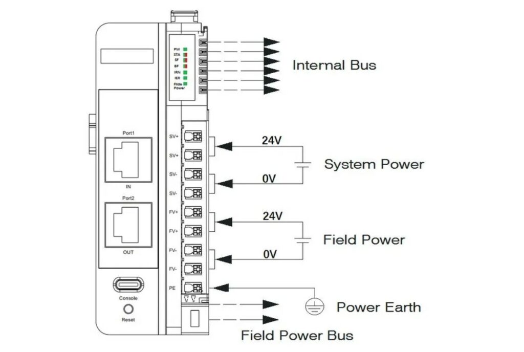 SIMATIC ET 200SP - Hệ Thống Thống I/O Phân Tán Siemens Việt Nam 2025 4 So do noi day va ket noi nguon cua Mo dun bo chuyen doi SIMATIC ET 200SP