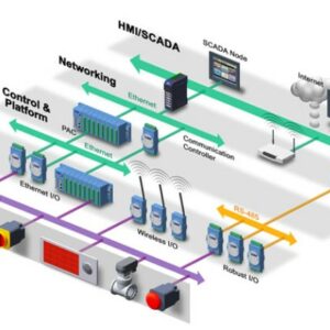 Phụ kiện truyền thông công nghiệp